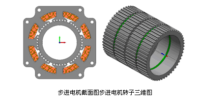 MagNet在混合式步进电机中的应用